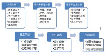 設(shè)計(jì)主導(dǎo)與策劃先行 全過(guò)程工程咨詢的核心路徑